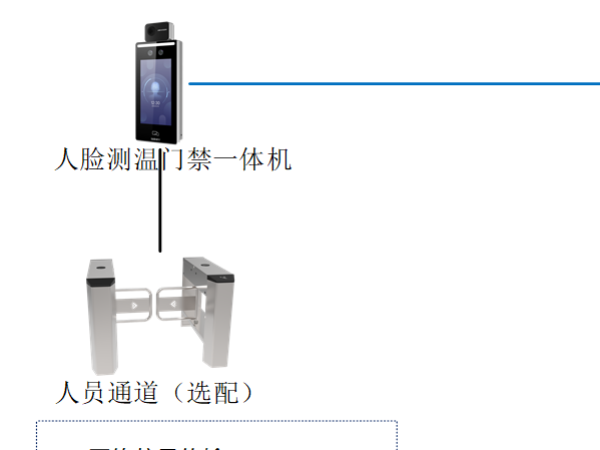 無接觸式測溫門禁691014_-1247900990