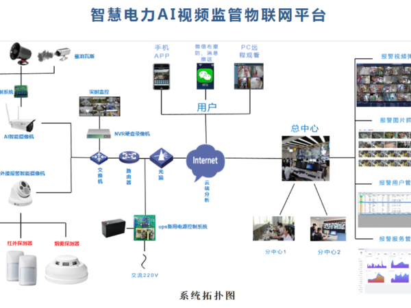 電力行業(yè)無人值守場所 AI智能視頻監(jiān)控系統(tǒng)解決方案