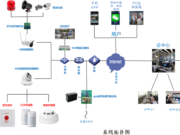 AI視頻報(bào)警系統(tǒng)概述，看了這個(gè)你就知道什么是安全