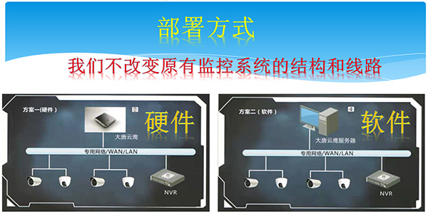 校園智能安防系統(tǒng)盒子