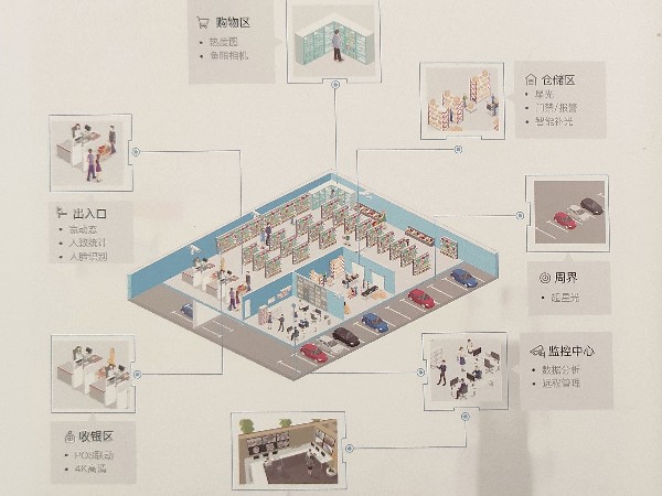智慧商超安防解決方案,來看看都有哪些