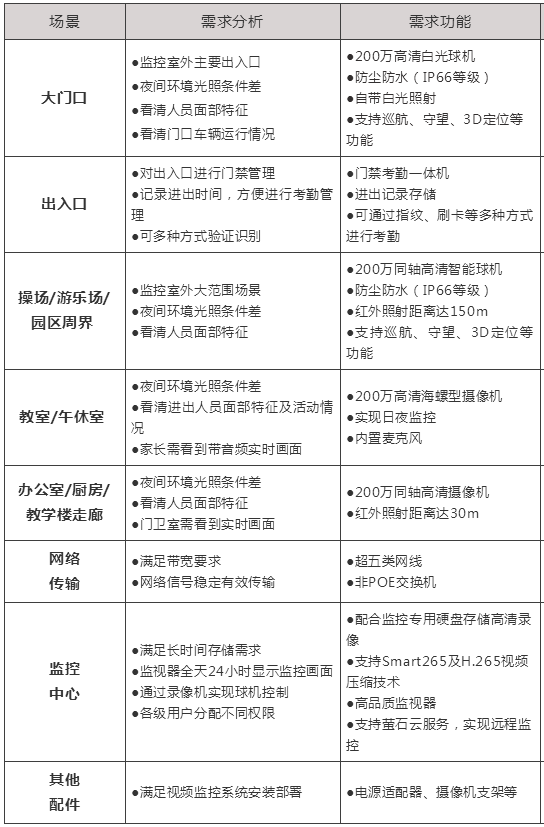 陜西鑫安安防幼兒園高清視頻監(jiān)控系統(tǒng)